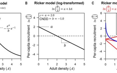 Responses to technical comments published in Science